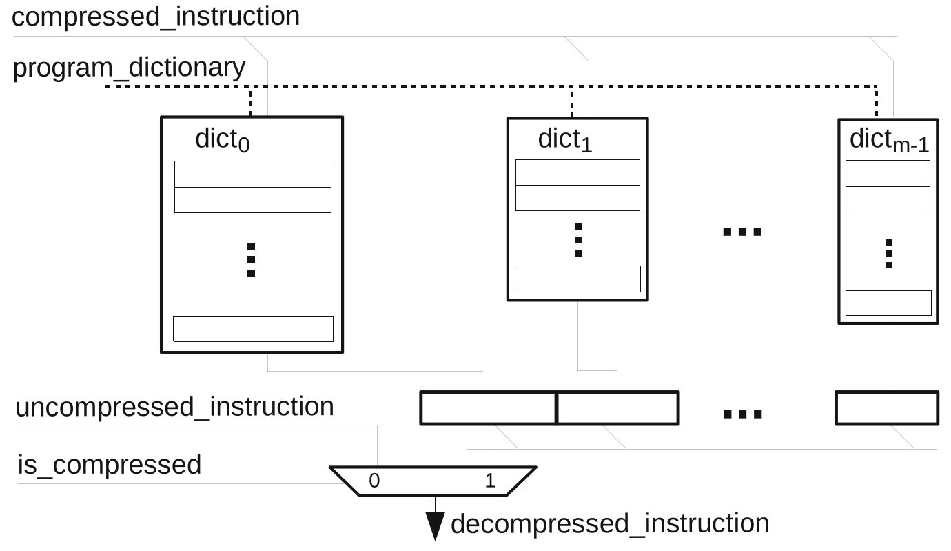 Parallel dictionaries