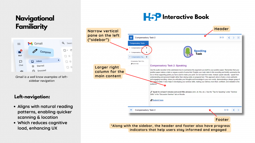 This image illustrates the “Left Sidebar” layout of an H5P interactive book. The image highlights how this layout is a design with a narrow vertical panel on the left side (called a sidebar) that contains a navigation menu and a large right column for the main content. A header and footer are often added to the two-column design. The image also contains text explaining that this left navigation aligns with users’ natural reading patterns and enables quicker scanning and easy location of desired sections. 